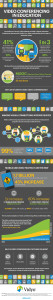 Vidyo_VideoConferencingInEducation_Infographic_FINAL