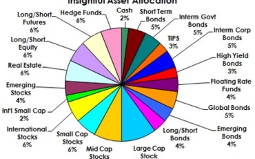 Asset Allocation. Qual è il modello di riferimento femminile? Cosa si aspettano dall’asset class nel 2016