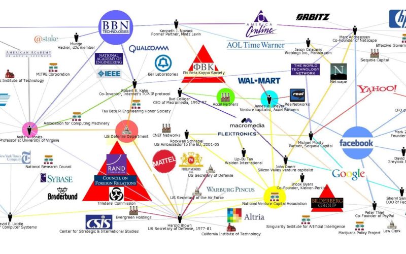 Con In-Q-Tel la Cia investe denaro pubblico in modo poco chiaro